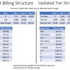 Water Bill rate comparison