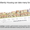 Multifamily - Missing Middle Housing from Planning presentation