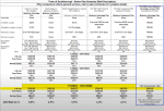 Town Insurance Senior Plan Summary