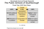Sobo schools budget increase forecast