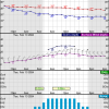 2-13-24 Southborough forecast from NWS