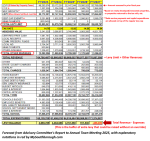 Advisory report to ATM 24 with explanations by MySouthborough