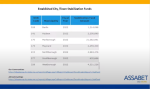 Assabet stabilization fund presentation -Town stabilization funds