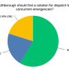 Dispatch - Q46 - should town invest in solution from MTC's posted results