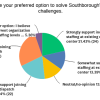 Dispatch - Q47 - preferred solution from MTC's posted results