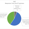 Q47 - MySouthborough's look at Q47 solution responses