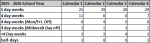 Calendar impacts comparison