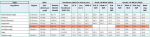Test data table from Calendar Advisory Working Group memo