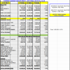 FY26 Budget Recap Draft from March 11 Select Board packet