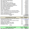 FY26 Financial Articles that impact tax rate