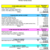 FY26 Non-Tax Rate Financial Articles