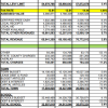 FY26 RevCap final summary