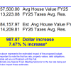FY26 Tax projection