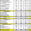 FY26 budgets final - details