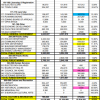 Page 2 FY26 Budget Recap Draft from March 11 Select Board packet