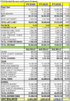 Updated FY26 Revenue & Expense Estimates (from Advisory Committee Report)