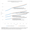 Neary project tax comparison for different levels of home values -2