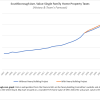 Neary tax impact comparison