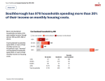 HPP - household spending on housing costs