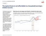 HPP presentation - Unaffordable housing in Southborough