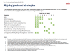 HPP presentation - aligning goals and strategies
