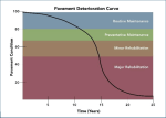 Pavement Deterioration Curve from Pavement Management Plan Report