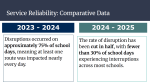School Bus Update - recap last year's results