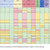 Educational Criteria spreadsheet