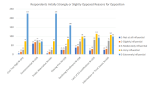 Reasons for opposing the Neary project from survey analysis