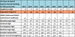 US News & World Report 2025 and older high school rankings