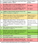 PreK-8 options in the Matrix and School Committee positions