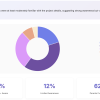 School Building Survey Report Exec Summary - Awareness