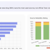 School Building Survey Report Exec Summary - Info Sources & Reliability