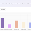School Building Survey Report Exec Summary - Interest in Options