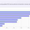 School Building Survey Report Exec Summary - Preferred communication channels
