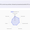 School Building Survey Report Exec Summary - Priorities