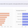 School Building Survey Report Exec Summary - Reasons for Opposition and Support
