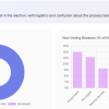 School Building Survey Report Exec Summary - Town Election Participation & Non-voter reasons
