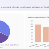 School Building Survey Report Exec Summary - Understanding and Knowledge Gaps