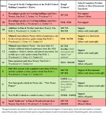 Revised MySouthborough-overview-of-PreK-8-School-Buildings-final-presented-scenarios-at-Oct-7-2025-meeting