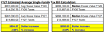 Advisory tax forecast for FY27 average and median homeowners