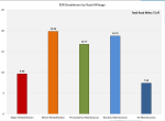 RSR Breakdown by Road Mileage from Article 13 presentation
