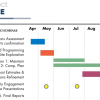 Timeline from Tappe Architect's presentation to ESBC