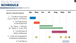 Timeline from Tappe Architect's presentation to ESBC