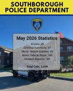 SPD May 2026 stats