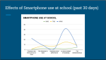 NSBORO middle & high school reported cell phone use from MetroWest Adolescent Health Survey conducted fall 2025 & presented to Combined School Committees on June 15, 2026