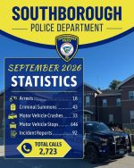 SPD Sept 2026 stats