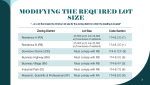 Zoning lot size requirements under Article 2